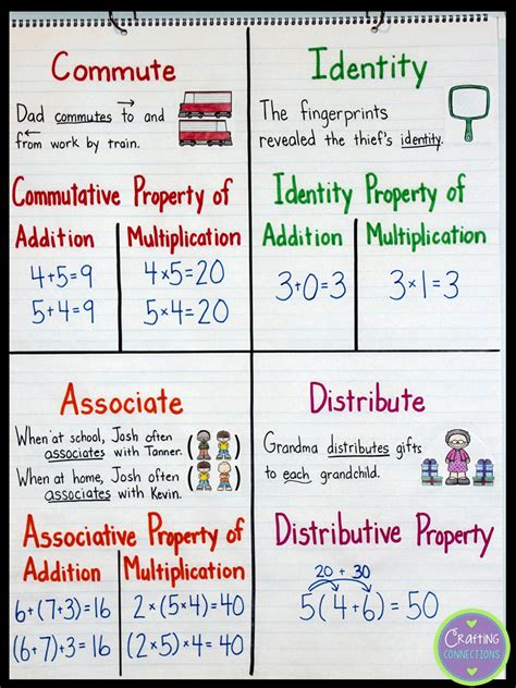 Properties (List)